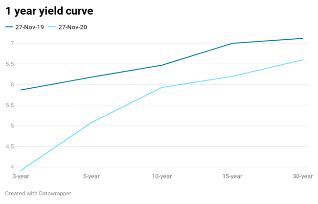 Chart, line chart

Description automatically generated