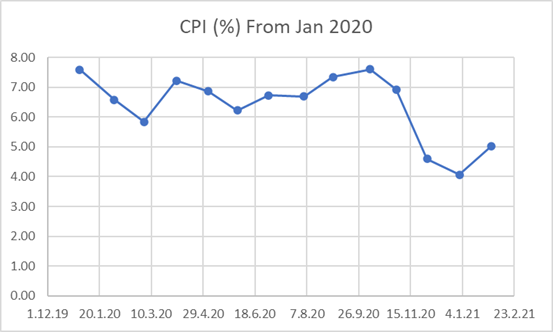 Chart, line chart

Description automatically generated